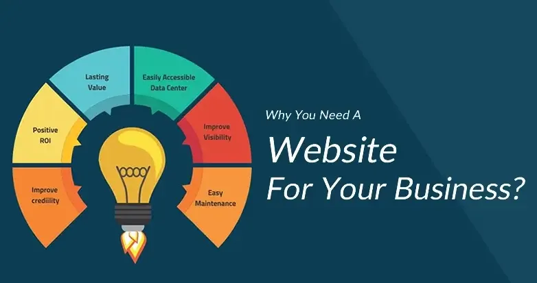 Why do we need website?